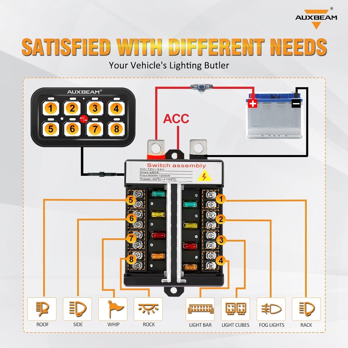 Auxbeam 8 Gang Switch Panel BB80, Universal Circuit Control Relay System Box with Automatic Dimmable On-Off LED Switch Pod Touch Switch Box for Car Pickup Truck Boat ATV UTV, Blue 2 Years Warranty