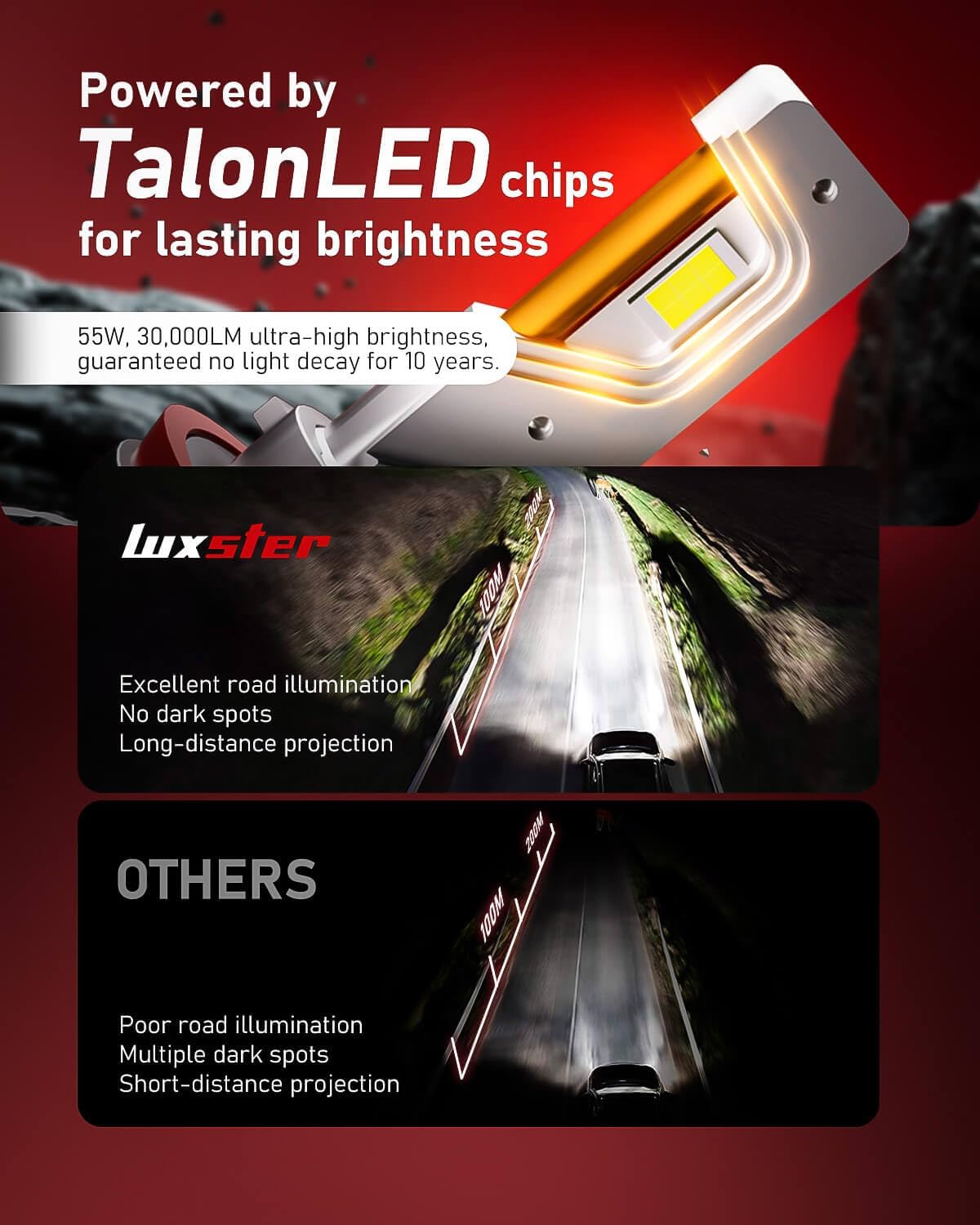 LUXSTER HolyKnight 30000lm H11 H9 55W LED Light Bulbs, H8 H16 Foglight Bulbs, Super Bright, 6000K Cool White, Pack of 2