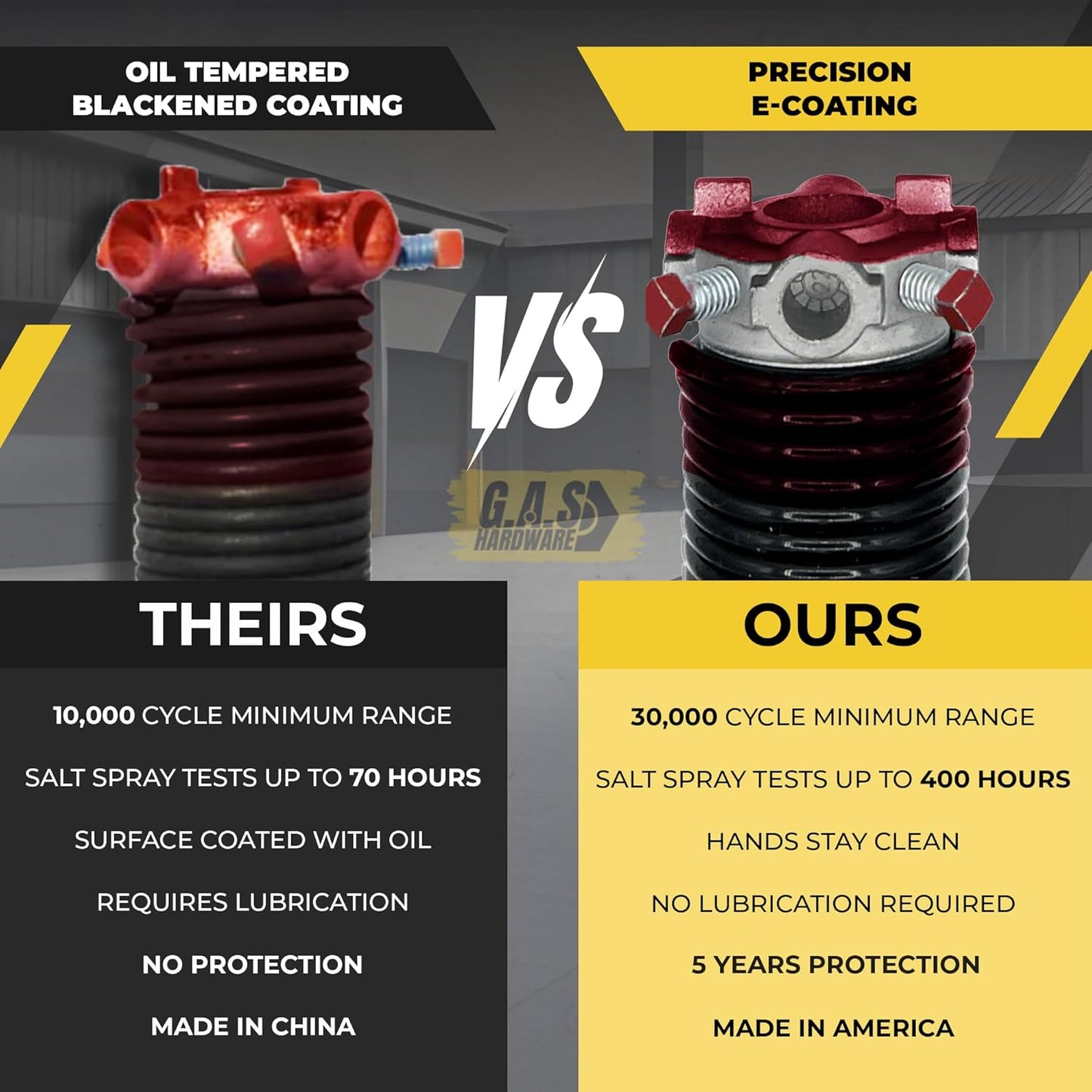 Garage Door Torsion Springs 234x2x30 Includes 1” Steel Bearing, Gloves, and Winding Bars for Left and Right Side of Garage Door Precision E-Coating 5-Year Warranty Minimum 30,000 Cycles (Pair)