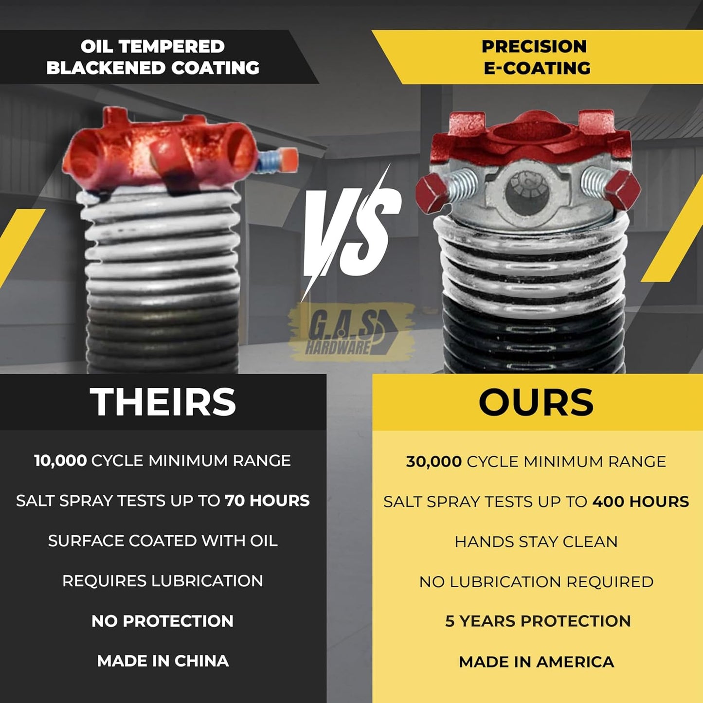 Garage Door Torsion Springs 218x2x25 Includes 1” Steel Bearing, Gloves, and Winding Bars for Left and Right Side of Garage Door Precision E-Coating 5-Year Warranty Minimum 30,000 Cycles (Pair)