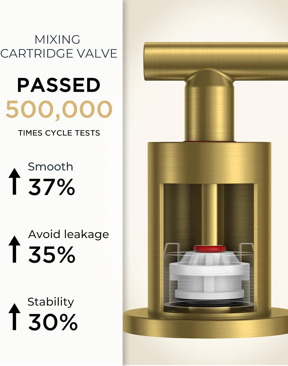 FORIOUS 8 Inch Widespread Brushed Gold Bathroom Faucet 3 Hole, 2 Handle Gold Sink Faucet Bathroom Vanity with 360 Degree Swivel Spout, with Metal Pop Up Drain and cUPC Supply Line, for 6 to 12 In Sink