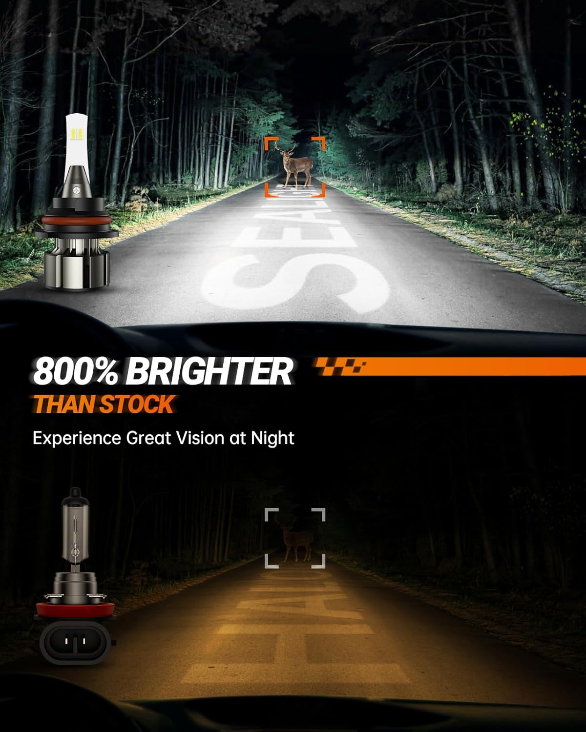 SEALIGHT 9004/HB1 Fog Bulbs, 36000LM 800% Super Brighter 9004 Bulb, 1:1 Size HB1 Driving Bulbs, 60000Hrs Lifespan, 6000K White, IP68, Plug and Play, Pack of 2