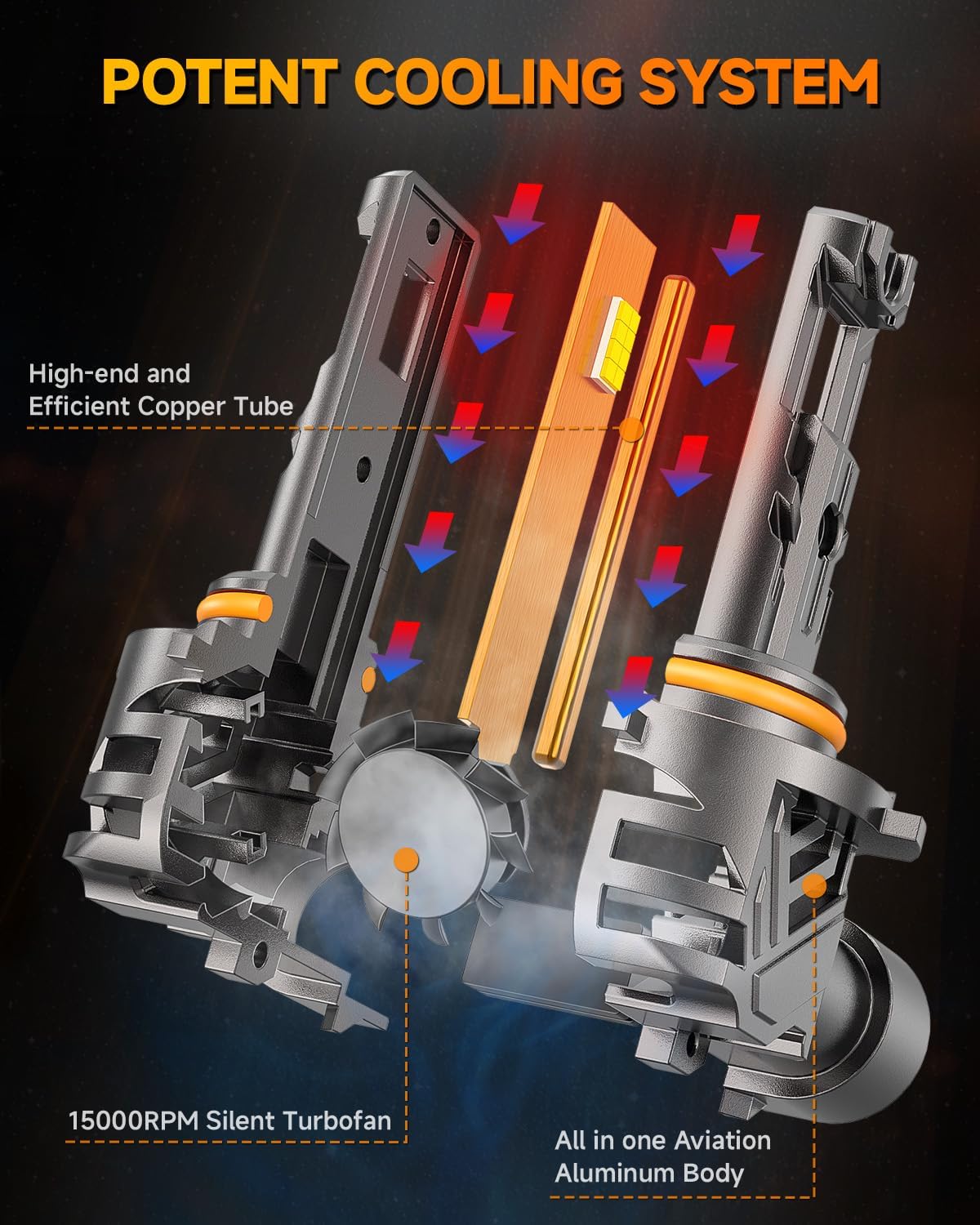 FAHREN Upgraded 9005 Light bulbs, 40000LM [Modern&Brightest] HB3 Fog Light Bulbs, 6500K Cool White, 1:1 Mini Size Quick Install Plug and Play, Pack of 2