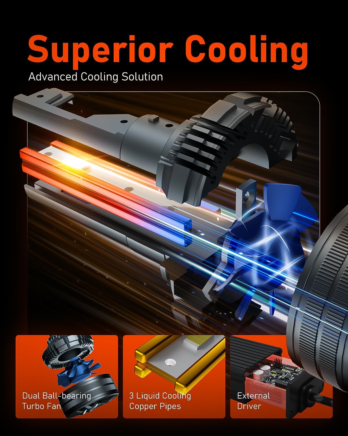 LUXSTER | Punisher 9005 HB3 LED Bulbs, 9145 H10 Foglight, 40000LM Ultra Bright, Triple Copper Pipes Cooling Tech(Unique), Plug-N-Play Installation, 6000K Pure White, IP68 Waterproof, Pack of 2