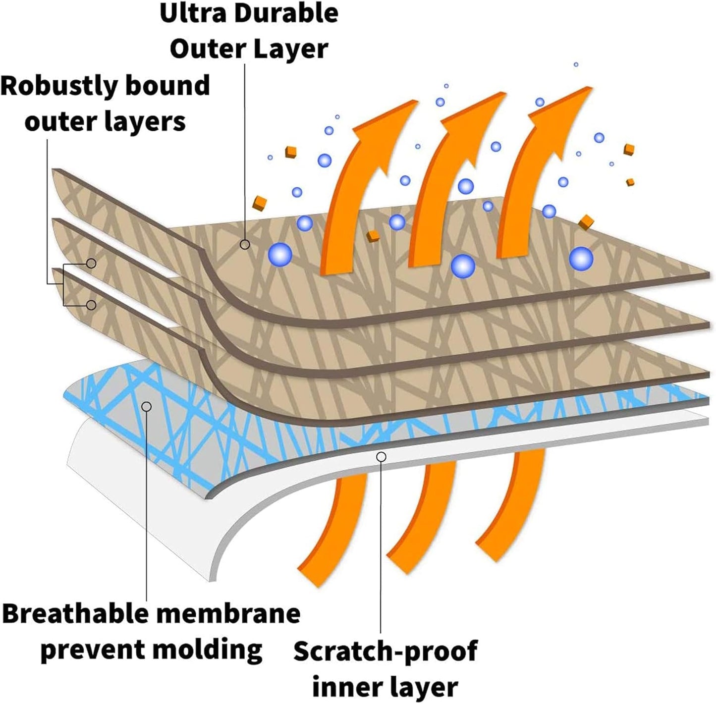5 Layer Car Cover for Lincoln Mark V 1977-1979 Coupe 2-Door Semi Custom Fit Full Coverage Heavy Duty All Weather Protection Breathable Dust Wind Shield