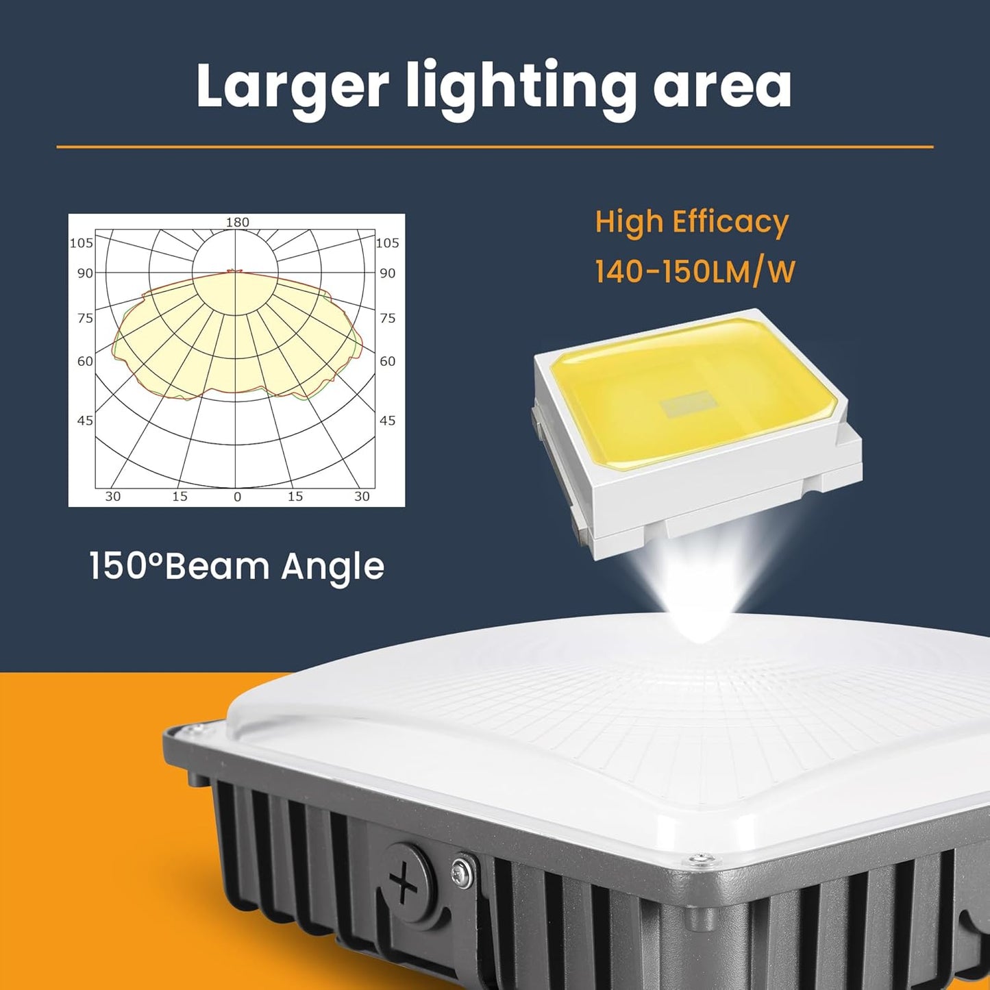 100W LED Canopy Lights 4Pack, 40/60/80/100W Selectable, 15000LM 5000K Square LED Canopy Lights Outdoor, Gas Station Carport Light for Garage Shop Warehouse, IP65, DIM, 100-277VAC, ETL Listed