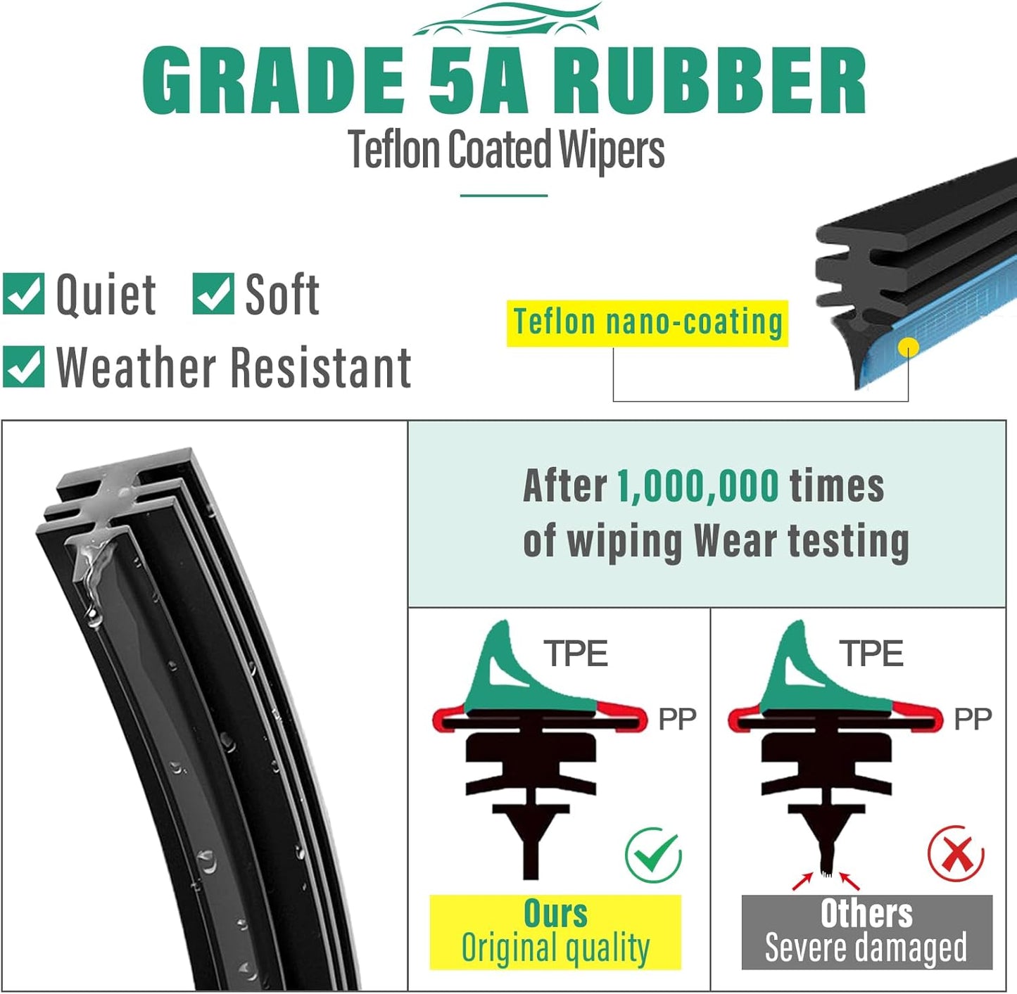 22" 14" 12" Windshield Wiper Blades Replacement for Nissan Juke 2011 2012 2013 2014 2015 2016 2017 Premium All Weather Front Rear Wipers Set - OEM Quality (Pack of 3)