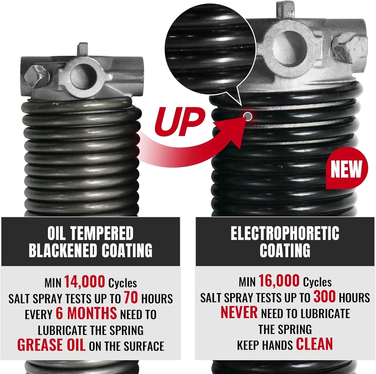 Pair of 1.75" Garage Door Torsion Springs Set with Non-Slip Winding Bars&Gloves, High Precision Electrophoresis Oil-Free Black Coated for Replacement, MIN 16,000 Cycles (0.243 x 1.75"x 33")