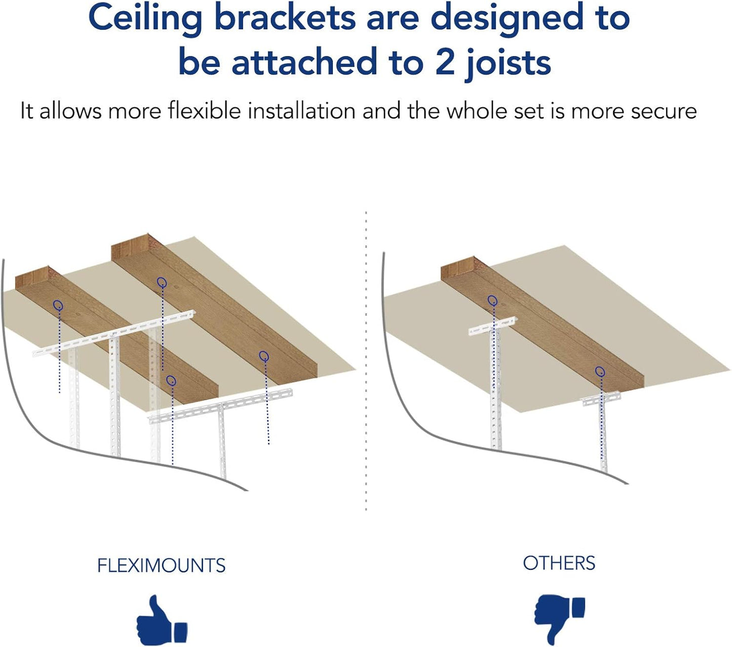 FLEXIMOUNTS 2x8 Garage Storage Rack, Adjustable Overhead Storage Organization System, Heavy Duty Metal Ceiling Rack, 400lbs Weight Capacity, Black