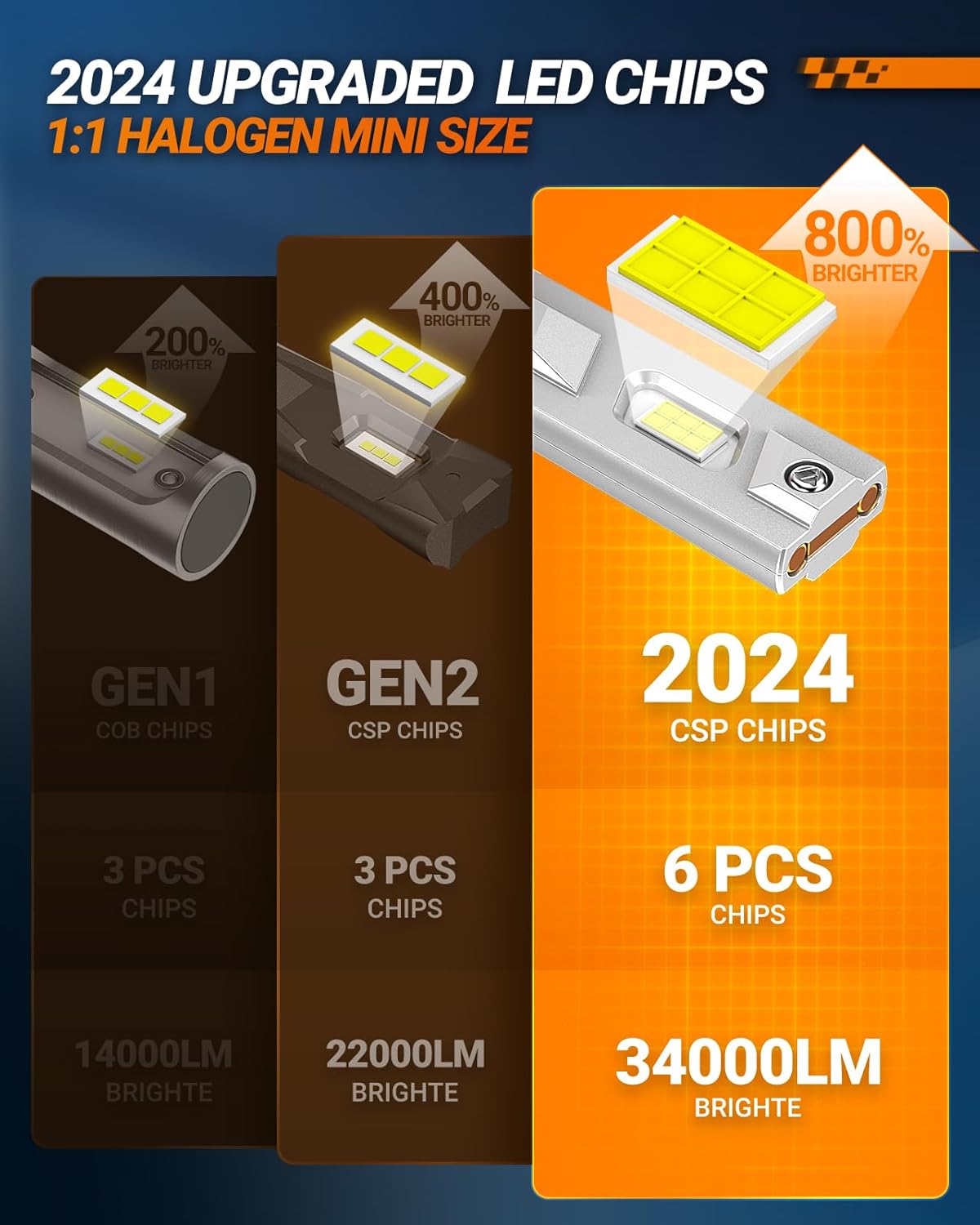 SEALIGHT H11/H8/H9 Fog Bulb, X4I 55,000LM Super Bright H11 Light Powersport, Cool White with Cooling Fan, Plug and Play, Pack of 2