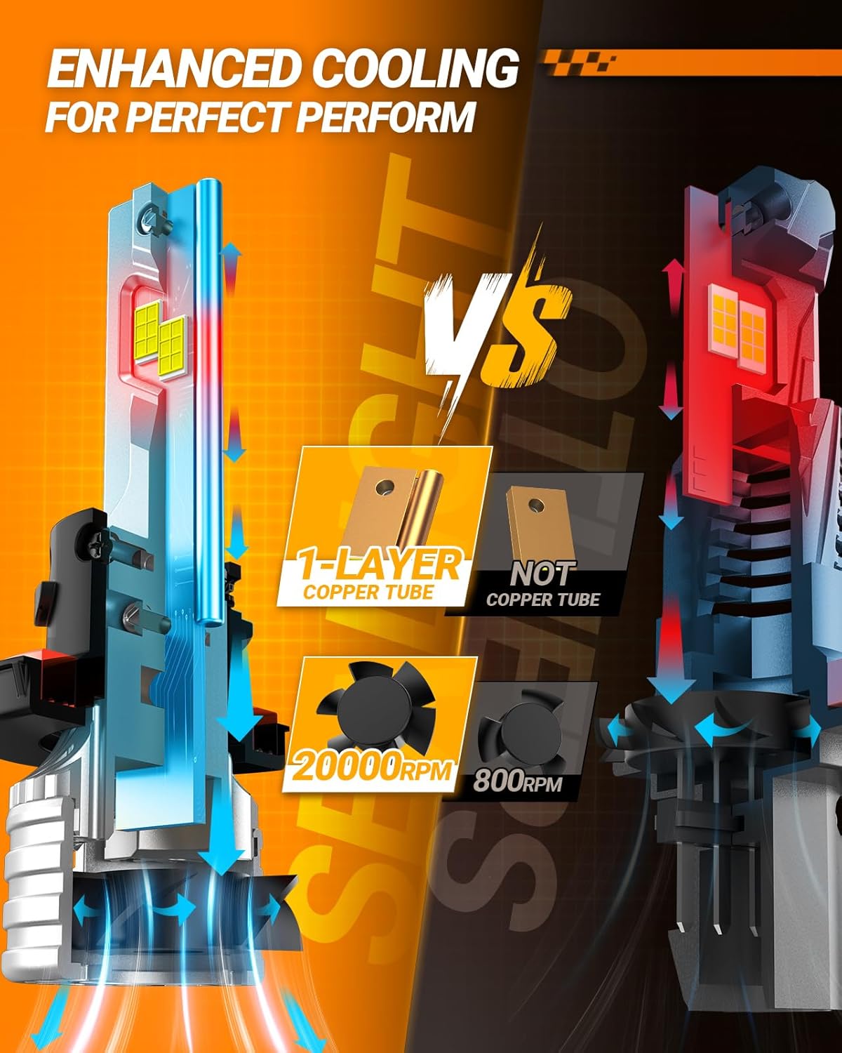 SEALIGHT X4I H13/9008 Bulbs, H13 Fog Light Bulbs, 55,000LM, with Adjustable Lock Ring, Cooling Fan, Easy Installation, Pack of 2