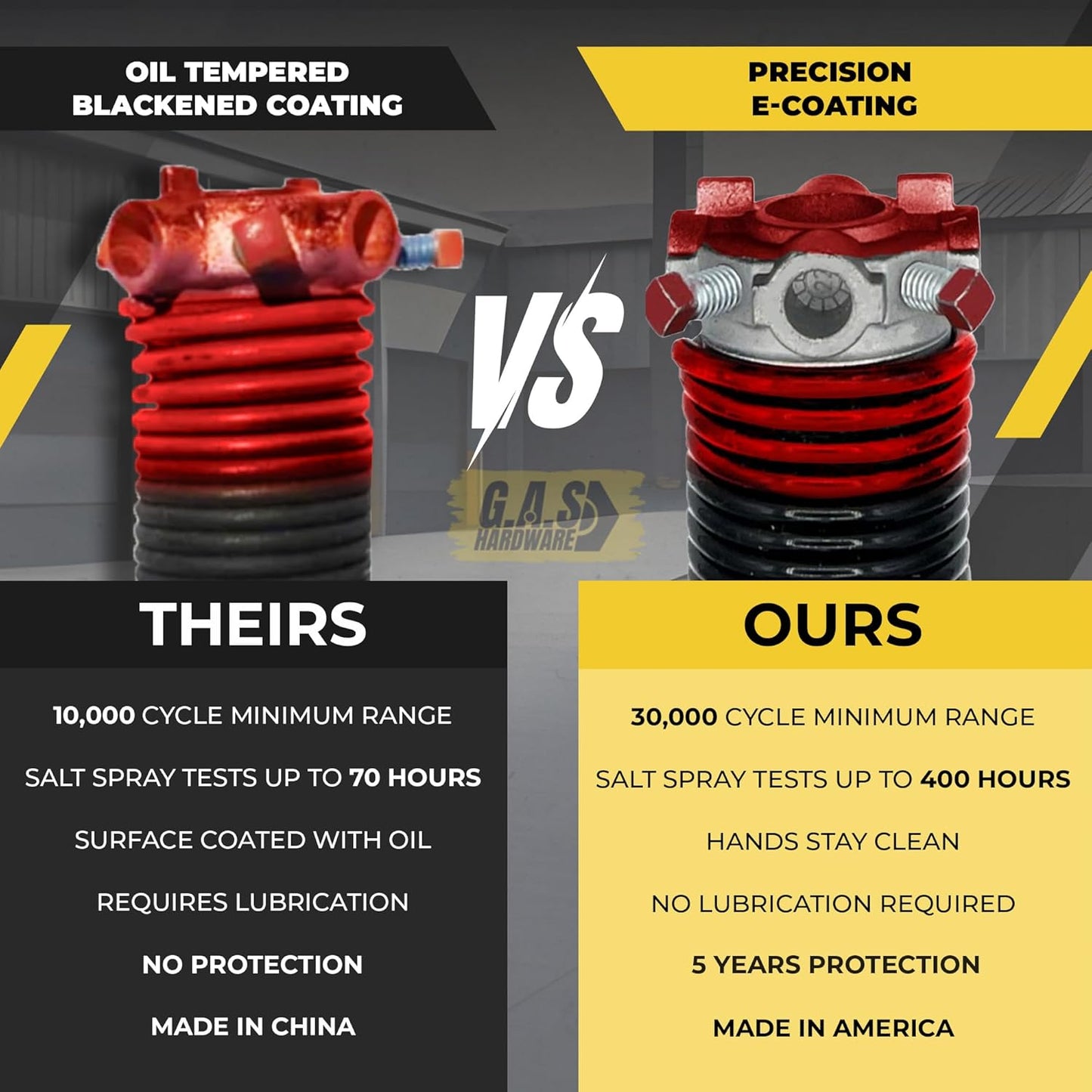 Garage Door Torsion Spring 225x1.75x29 Includes 1” Steel Bearing, Non-Slip Gloves, and Winding Bars for Left Side of Garage Door Precision E-Coating 5-Year Warranty Min. 30,000 Cycles (Red Cone)