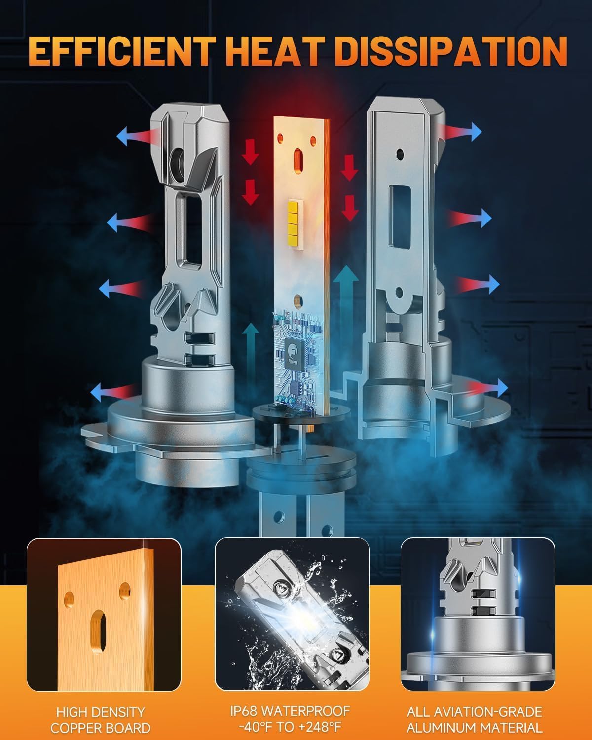 Fahren H7 Light Bulb, Super Bright 6500K, No Adapter Required 1:1 Mini Size H7 Fog Light Bulb, Plug and Play, Pack of 2