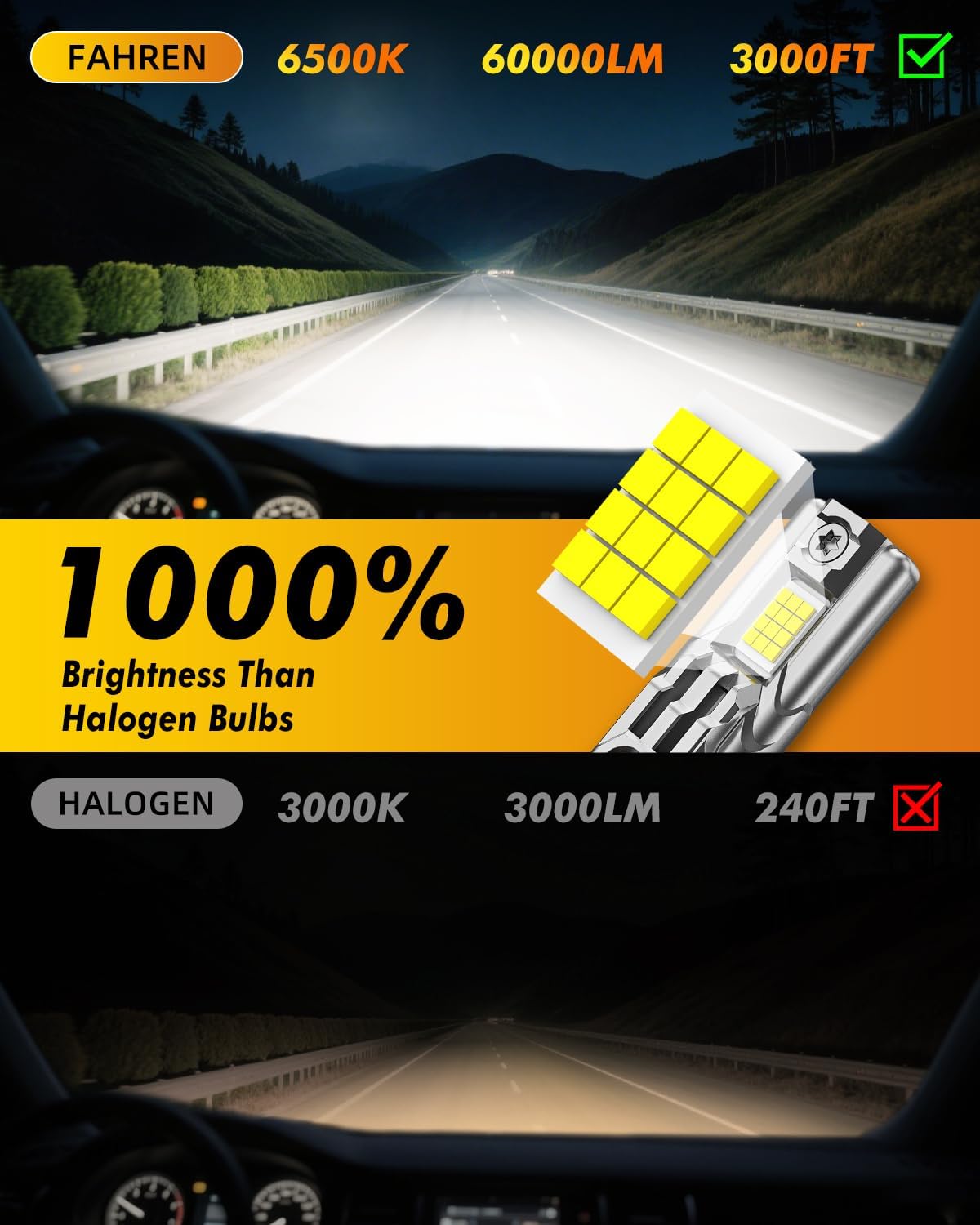 FAHREN Upgraded 9005/HB3 9006/HB4 LED Bulbs Combo, 100000LM 1000% Ultra-Bright, 70000HRS+ Lifespan, 1:1 Mini Halogen Size, Quick Install No Adapter Needed, Pack of 4