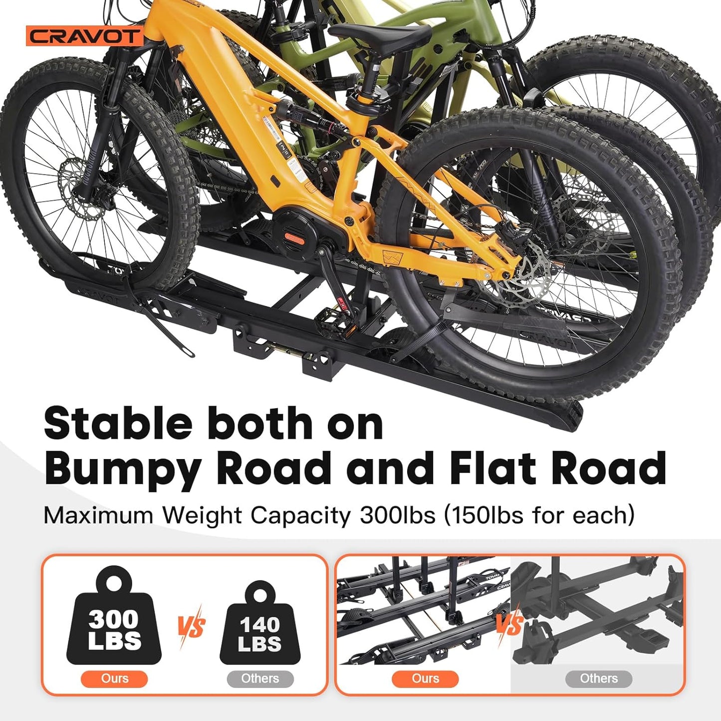 CyberRack S3 Ebike Rack, 300 lbs Capacity Foldable Bike Racks for Tow Hitch Heavy Electric Bike Carrier for 3 E-Bike, Up to 5-inch Fat Tire 2'' Receiver