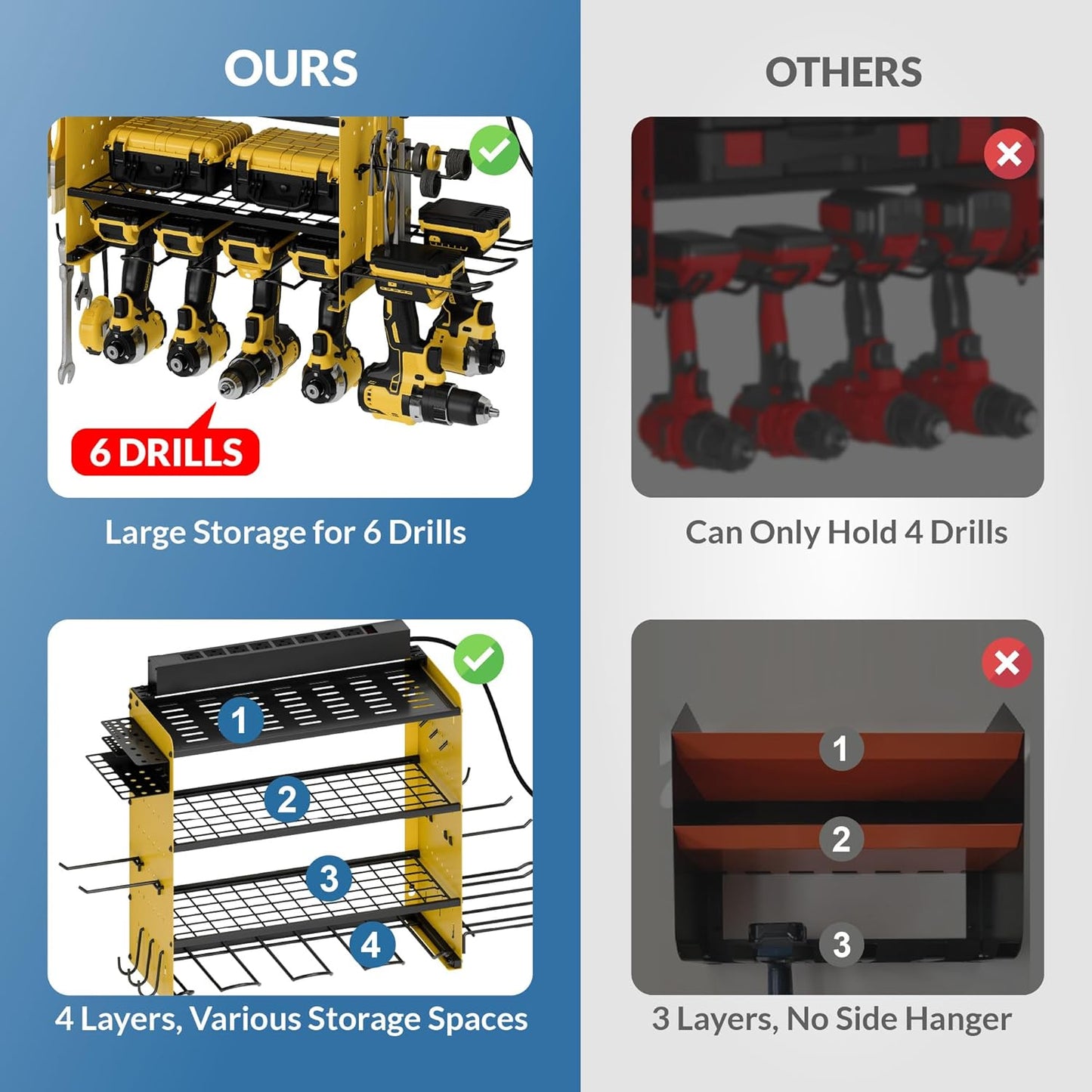 Power Tool Organizer with Charging Station, 4 Layers Garage Storage Rack with 6 Drill Holders, Father's Days Gift For Dad, Wall Mount Garage Organizer Built in 8 Outlets Power Strip, Yellow
