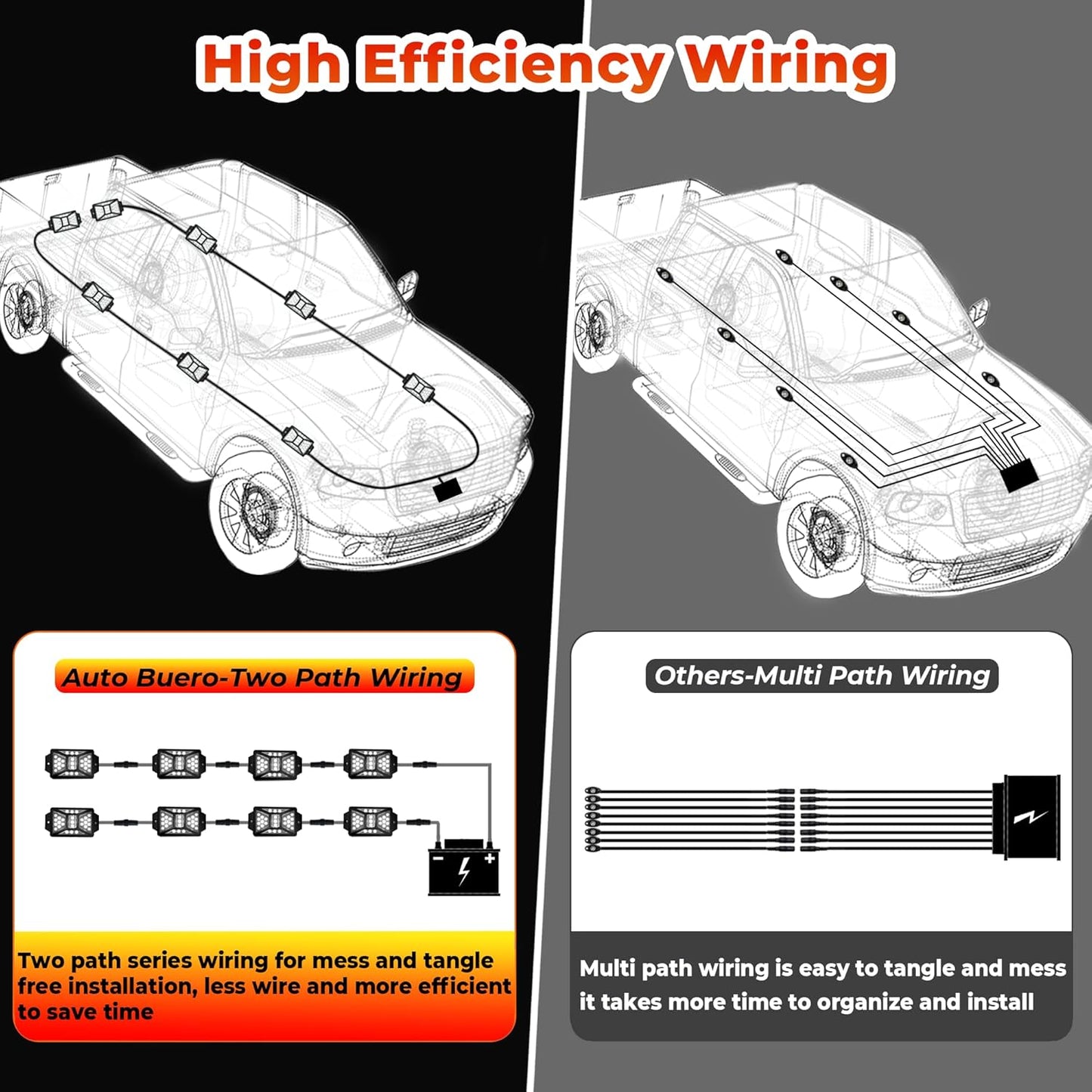 12 Pods 252 LEDs 5 Sides RGB Rock Lights, App/2 Remote Control Rock Lights for Trucks, Waterproof Multi-Color Bright Underglow Kits with Music Mode, Compatible with 12V Jeep UTV SUV ATV Golf RZR