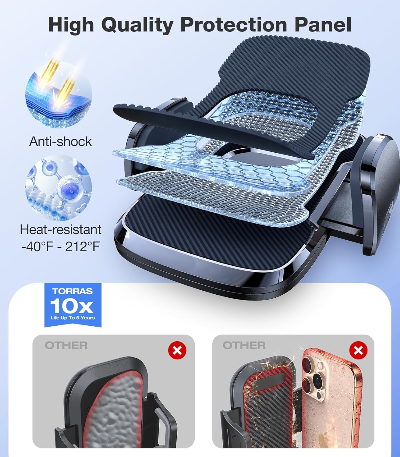 TORRAS 2025【Strongest Suction & Military-Grade】 Phone Holders for Your Car,【Patent & Safety Certs】 Car Phone Holder Mount Truck Stand for Dashboard Windshield Vent for iPhone 16 15 Pro Max, Navy Blue