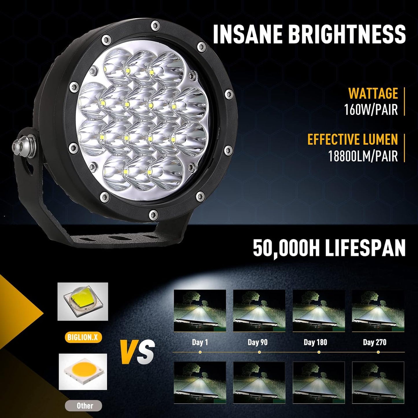 BIGLION.X Pair 160w 5 Inch Round Led Offroad Driving Lights Fog Lights 18800LM Offroad Spot Light Driving Light Pods Light Bar with Wiring Harness 12V 24V for Car Trucks SUV UTV ATV