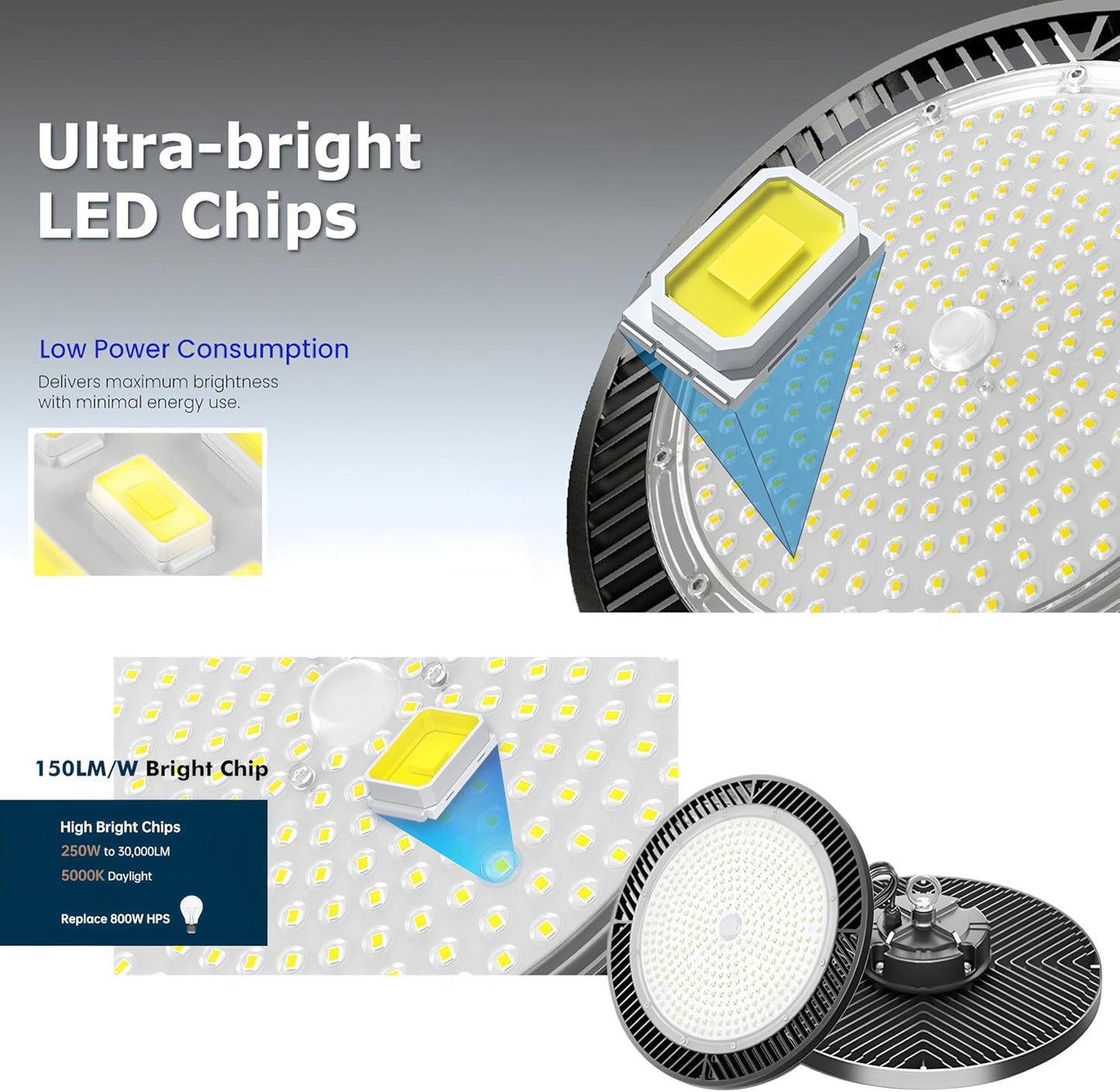 2Pack 250W UFO LED High Bay Light,30000lm 6000K Daylight 2500W Equivalent with US Plug Cable LED Garage Lights Commercial Warehouse Area Light Workshop Garage Factory Lowbay Area Lighting