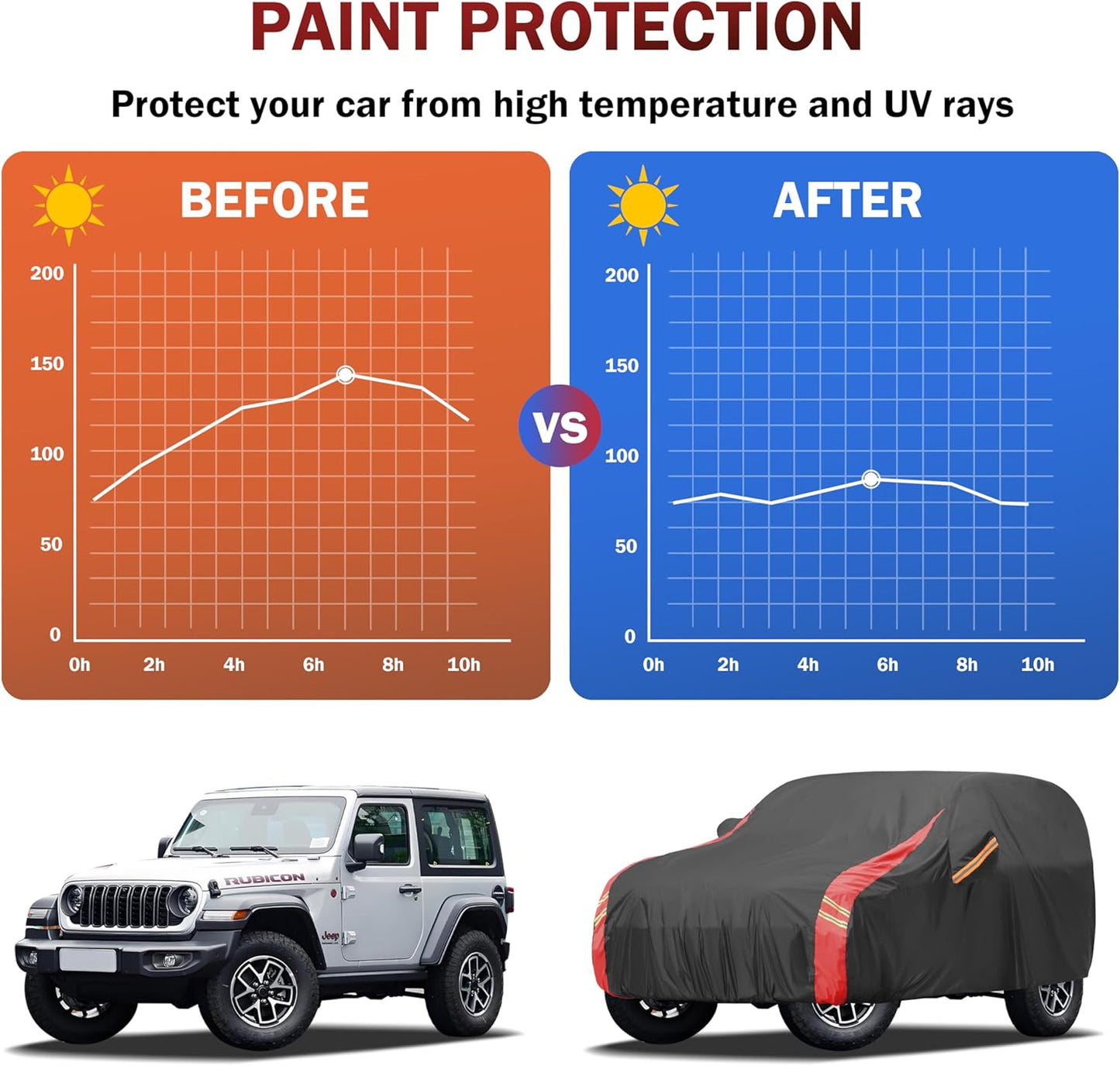 Car Cover Automobiles Waterproof All Weather for for Sports Coupe,Universal Fit Coupe Ford Mustang 1994-2024, Chevrolet Corvette, Audi R8 etc.(See Size Chart)