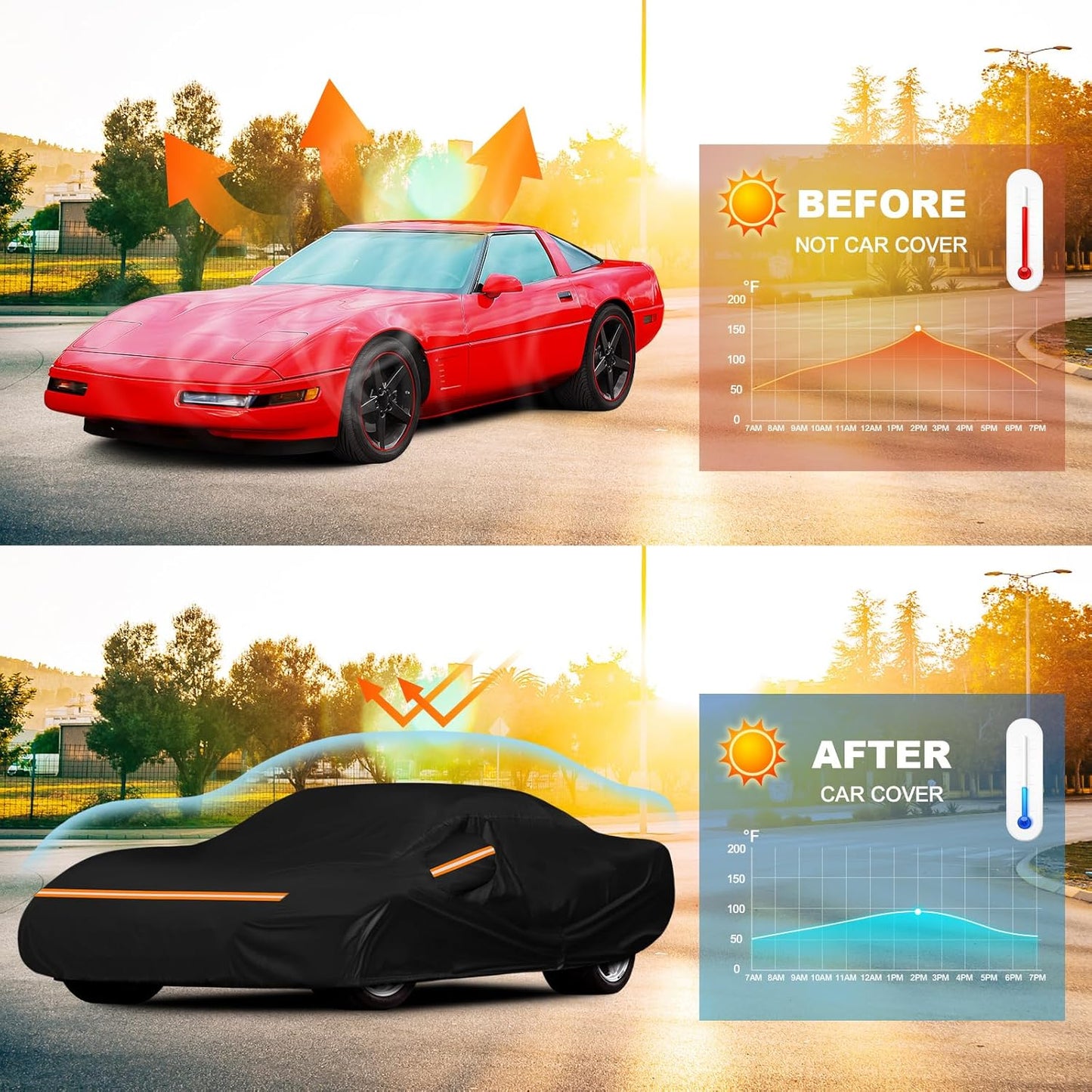 QUNSUNUS Waterproof Car Cover for C4 Corvette 1984-1996, Outdoor Car Covers with Zipper, All Weather Cover with Straps and Elastic Edges for Wind, Sun, UV and Dust Protection