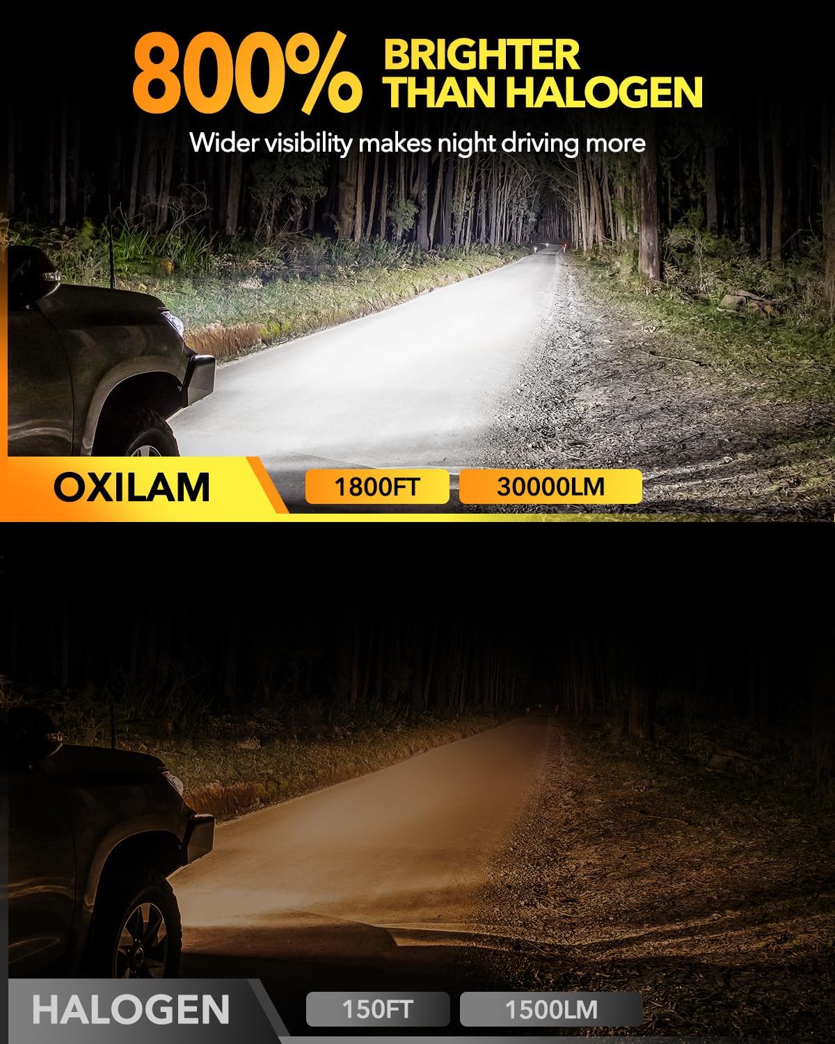 OXILAM 9006 HB4 Fog Light Bulbs, 30000LM 800% Brightness, 6500K Cool White, Plug-and-Play, Canbus Ready, Pack of 2