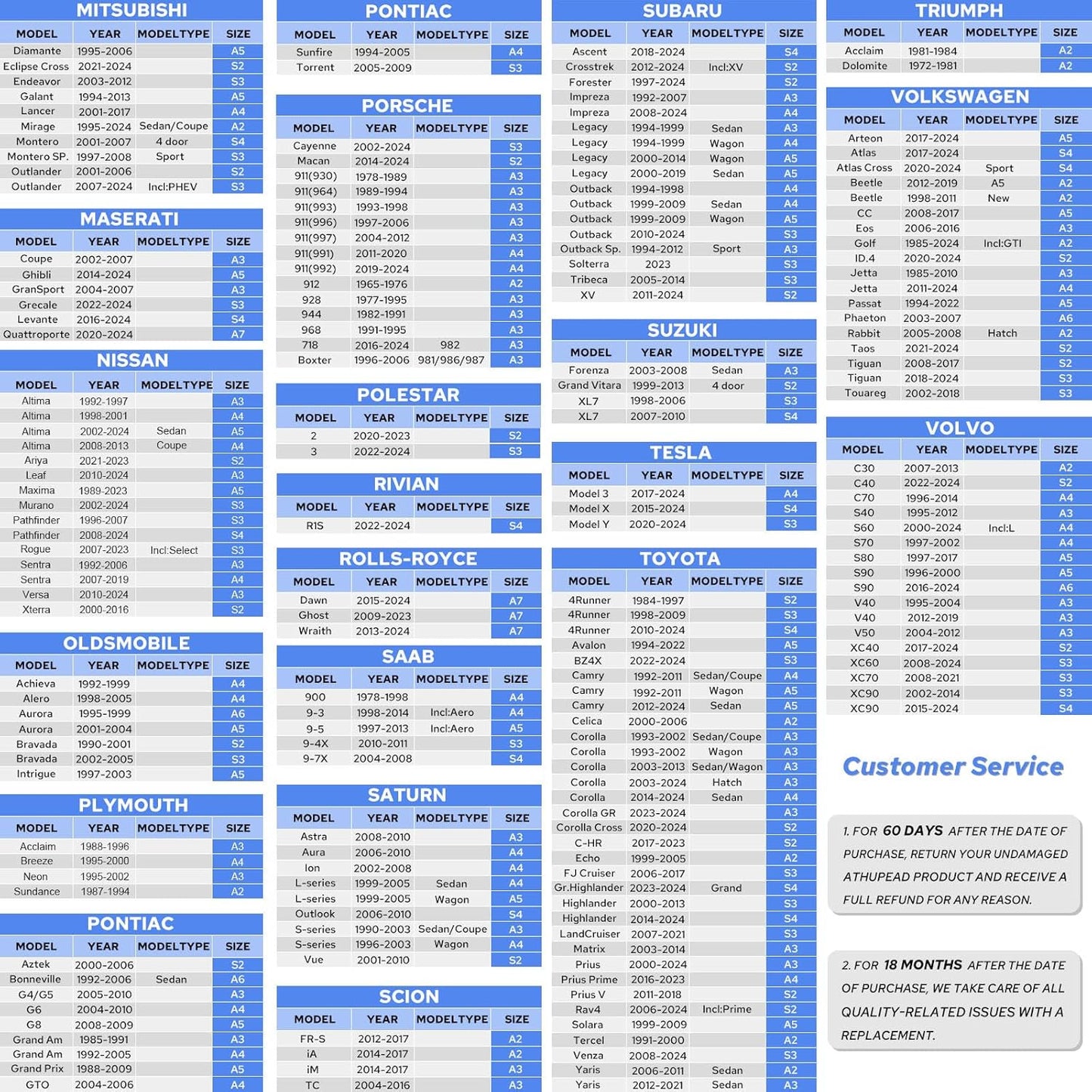 10-Layer Car Cover Waterproof All Weather for Automobiles, Universal Fit for BMW 4/5/6/7 Series, Ford Mustang, Mercedes E/S-Class, Toyota Camry, Sedan 186"-195" L, Size A5 (See Size Chart)
