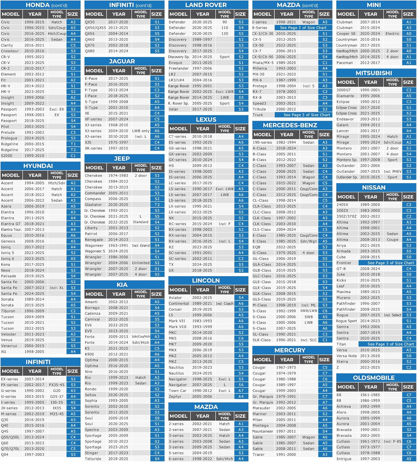 EzyShade 10-Layer Car Cover Waterproof All Weather. See Vehicle Size-Chart for Accurate Fit. Outdoor Full Exterior Covers for Automobiles Sedan Hatch. Rain Sun Snow. Black, Size A2 (See SizeChart)